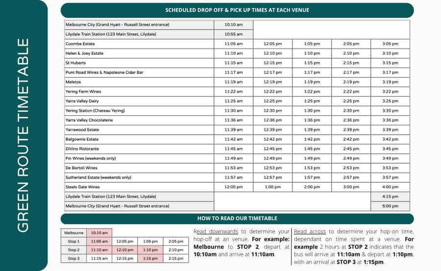 From Melbourne: Yarra Valley Hop-On-Hop-Off Bus Ticket - What four stops really means